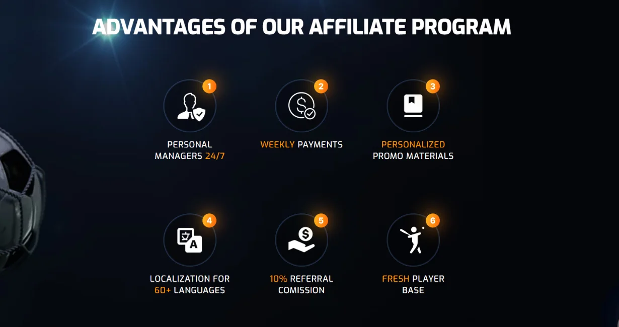 Paripesa affiliate program advantages include 24/7 account managers, weekly payments, personalized promo materials, localization in 60+ languages, and a fresh player base